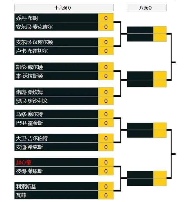 比赛上来，广东就捍卫主场打出21-7开局，同曦进攻端办法不多，广东倒是全民皆兵，胡明轩状态火热单节轰下13分，广东单节轰下46分直接建立20分领先，次节广东进攻端继续保持侵略性，布莱克尼站出来接连取分，但布鲁克斯有攻有传给出回应，邬挺嘉和马国栋一内一外成为替补奇兵止血，同曦半场落后18分。